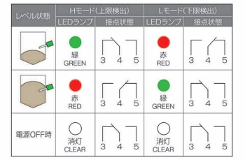 マツシマ メジャテック 満量スイッチ MFFC-20C その他 その他 格安で