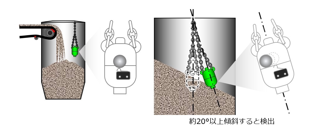 マツシマ メジャテック 満量スイッチ MFFC-20C その他 その他 リアル