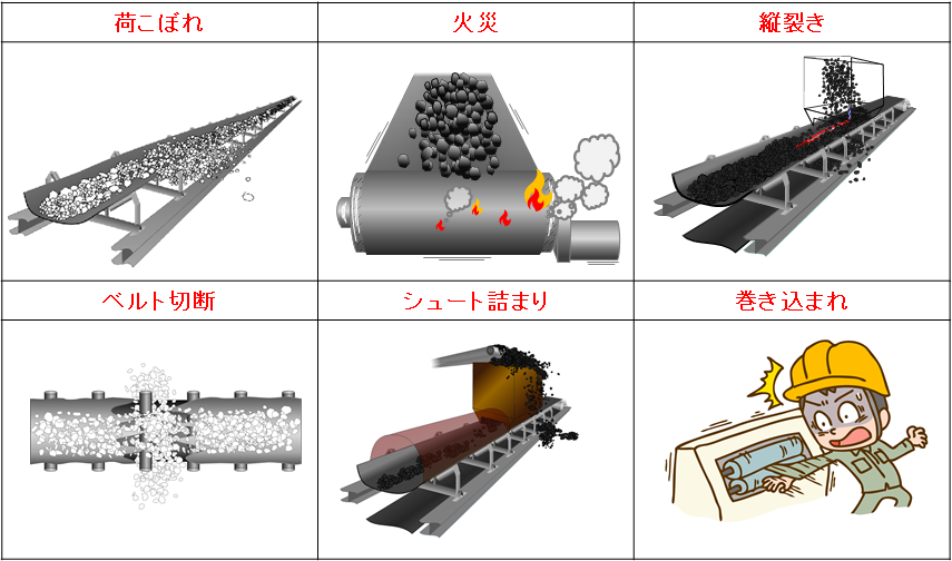 ベルトコンベヤの安全対策 トラブル事例と対策