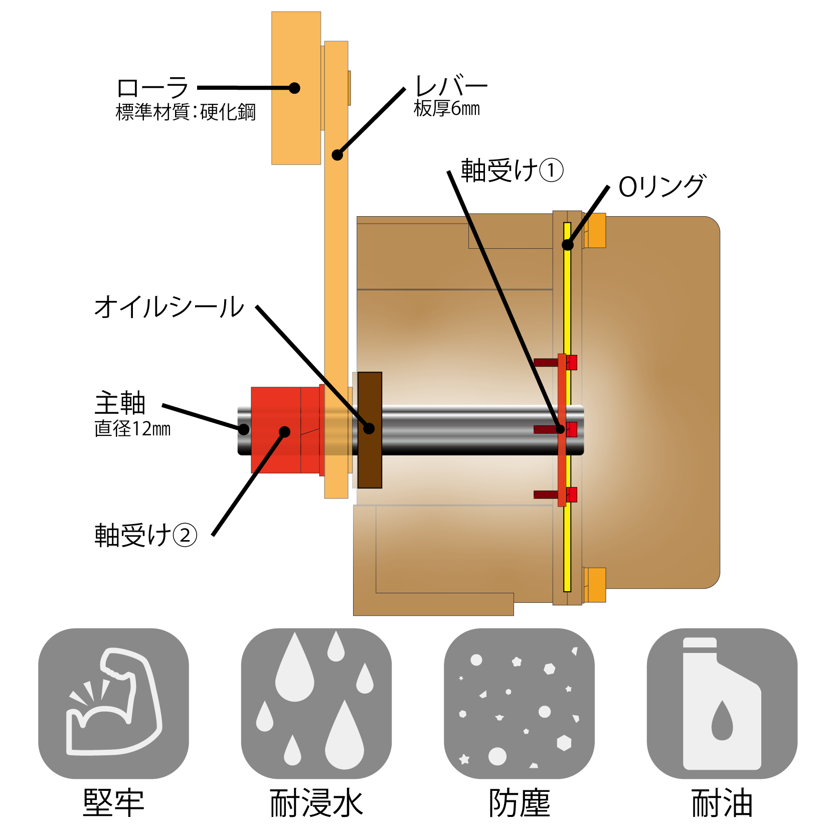 重工業用リミットスイッチ