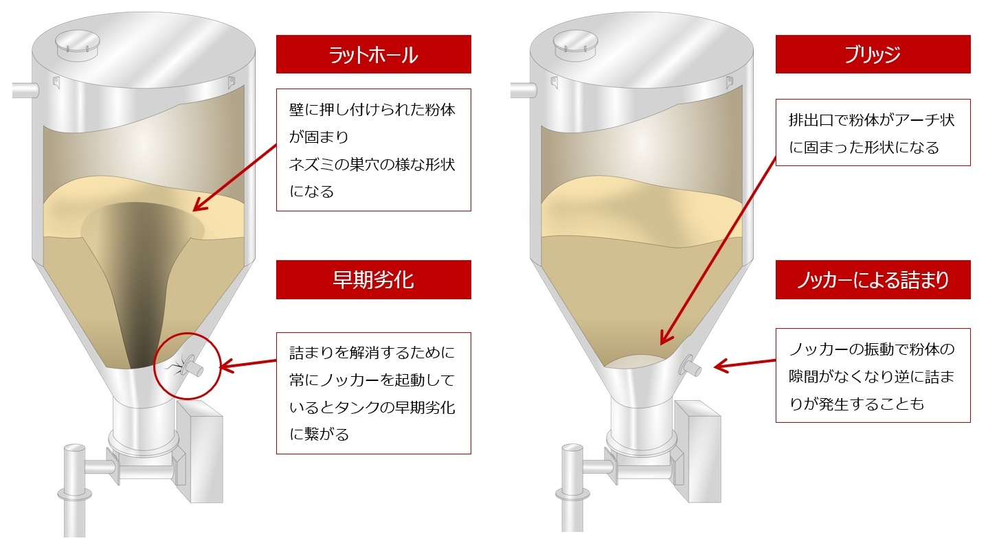 タンク サイロの詰まりをフロースイッチで検出 マツシマメジャテック