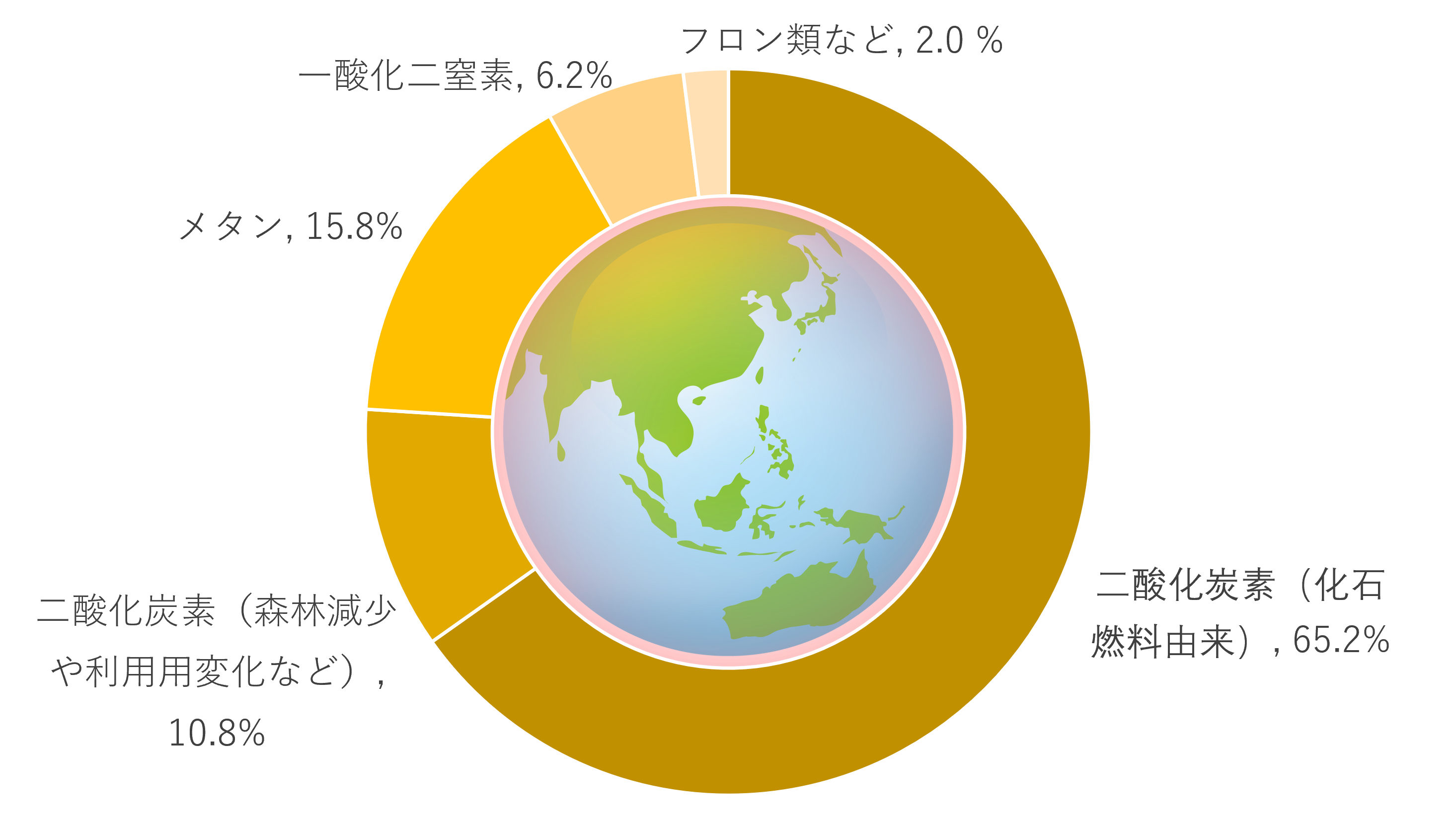 カーボンニュートラルをわかりやすく解説